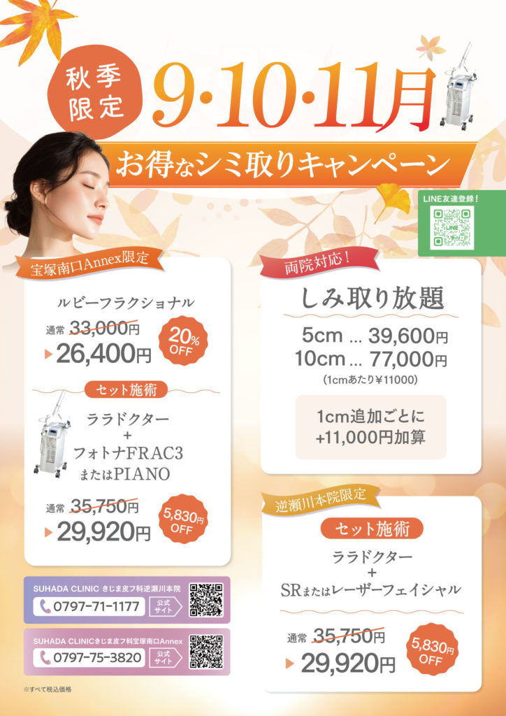 ポスター9~11月 - SUHADA CLINIC きじま皮フ科宝塚南口Annex Autumn-themed promotional banner for 9/10–11月 with discounts, a QR code and contact icons for a medical clinic.